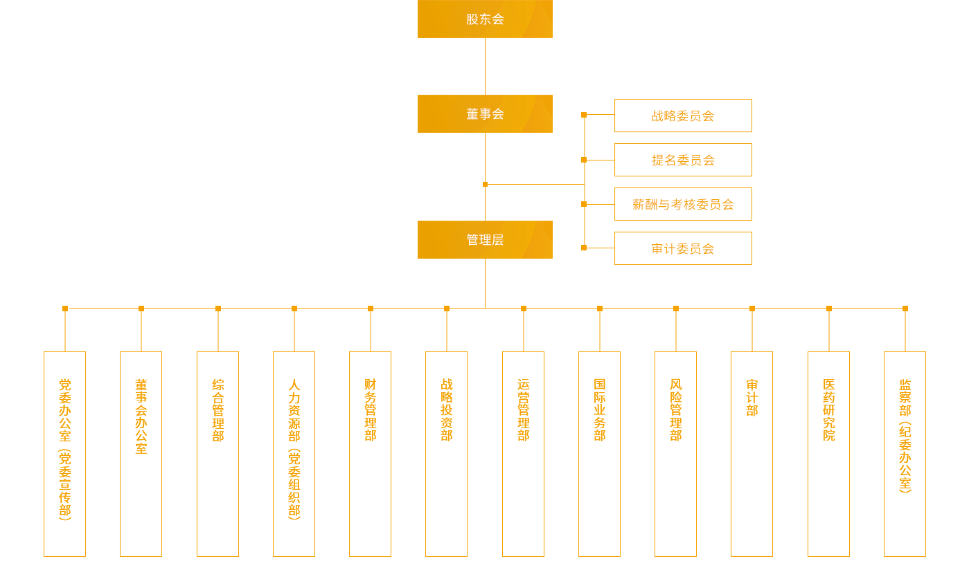www.kaiyun.com_组织架构_PC端图片