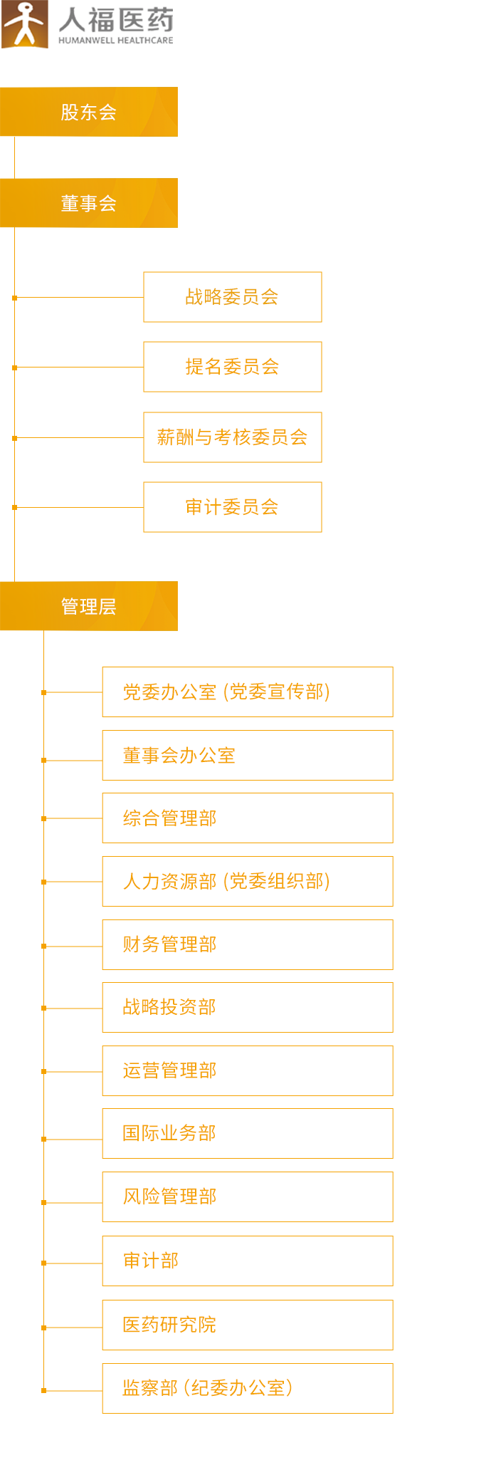 www.kaiyun.com_组织架构_移动端图片